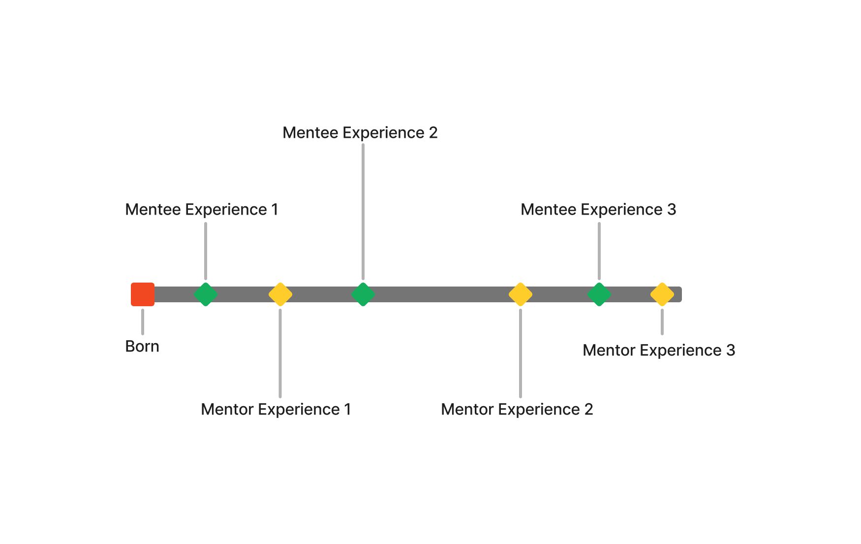 CISTAR Mentor Timeline.png