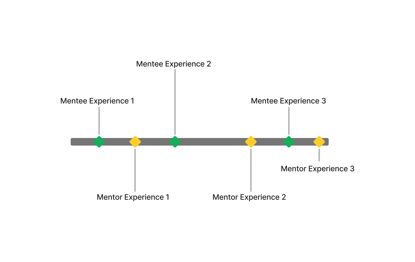 CISTAR Mentor Timeline.png