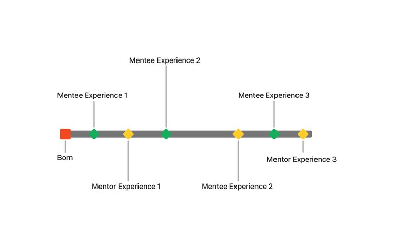 CISTAR Mentor Timeline.jpg
