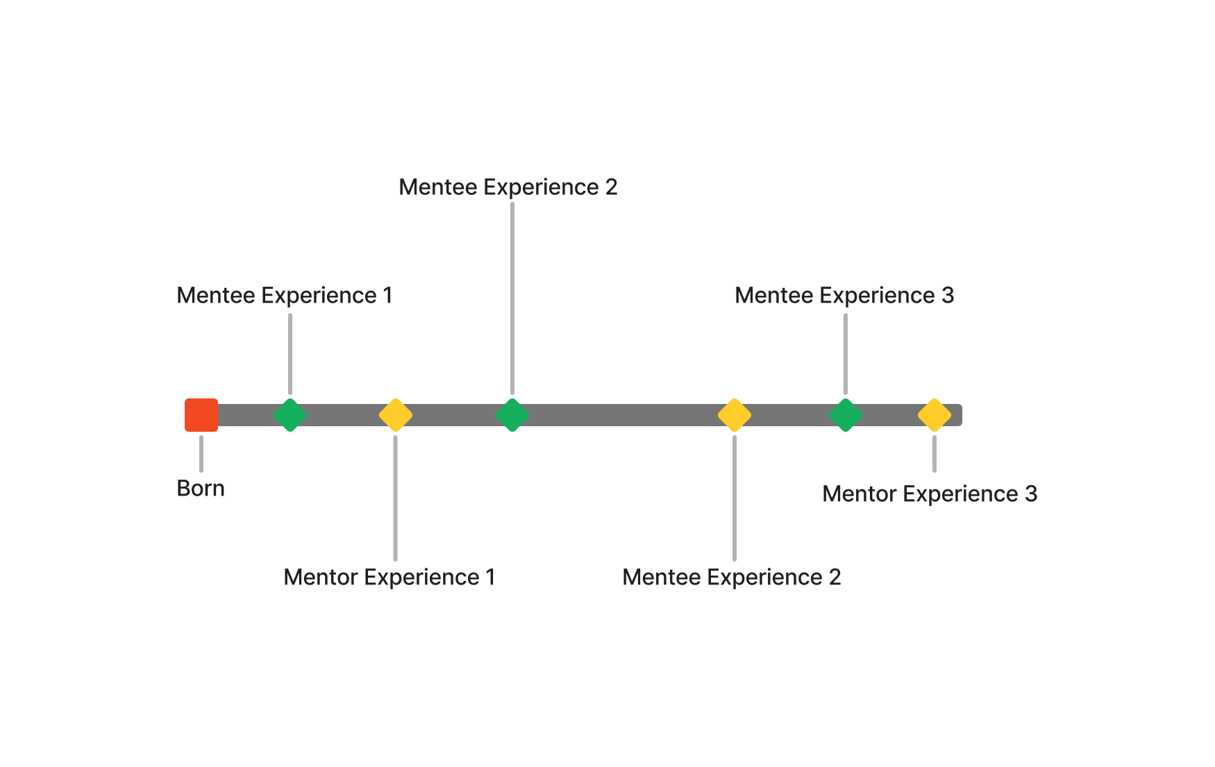 CISTAR Mentor Timeline.png