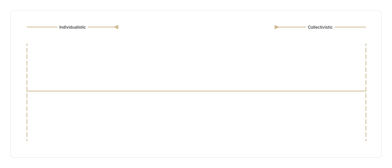 I:C Cultural Scale.png