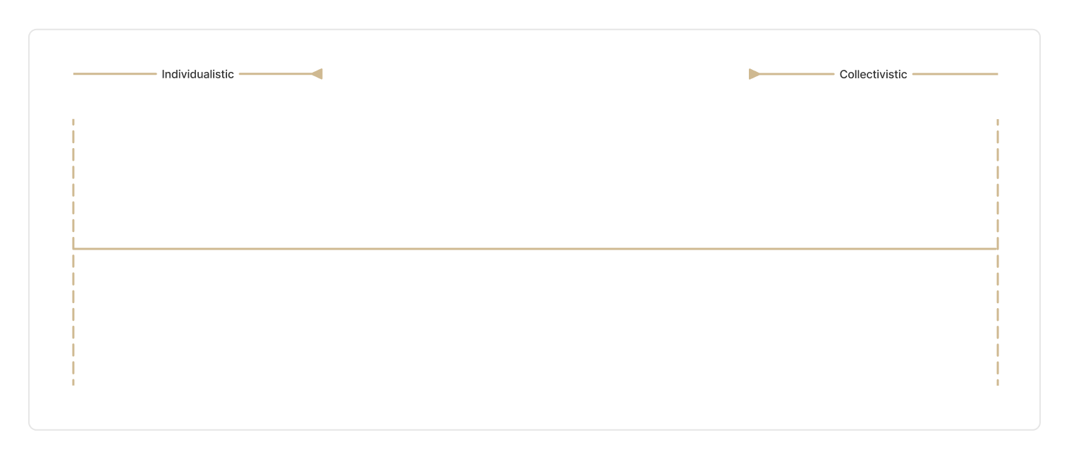 I:C Cultural Scale.png