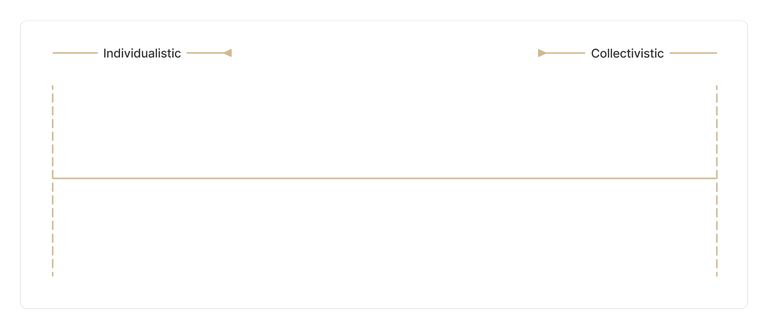 I:C Cultural Scale.png