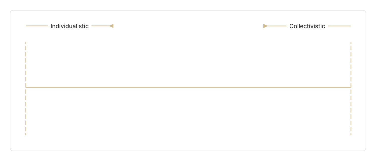 I:C Cultural Scale.png