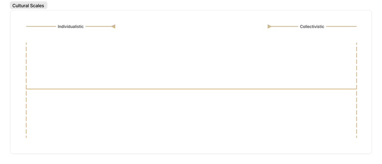 I:C Cultural Scale.png