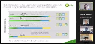 Drew Braden, Expert Engineer - New Conversions, Scale-up & Demonstration at bp