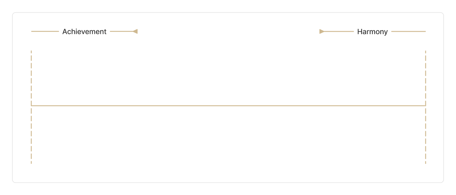KeytoProductivity Scale.png