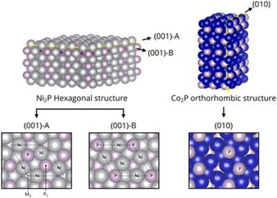 Metal Phosphides